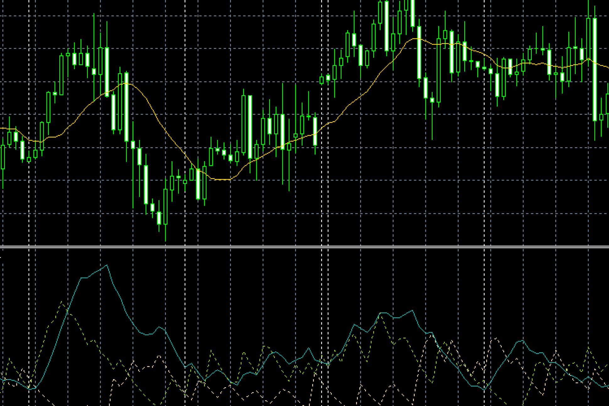 ScalperEURUSD
